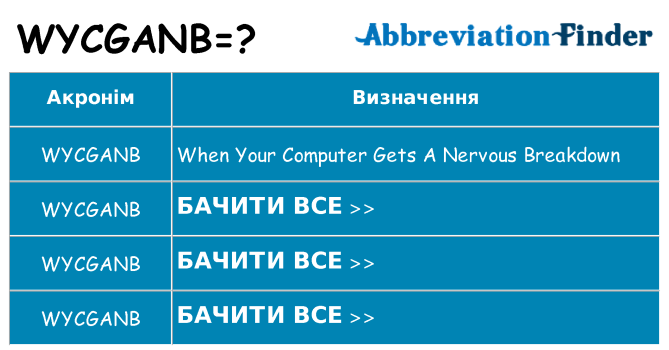 Що wycganb означають