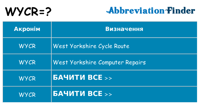 Що wycr означають
