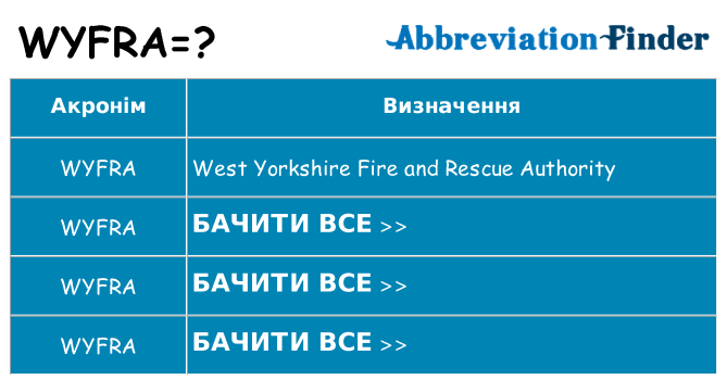 Що wyfra означають