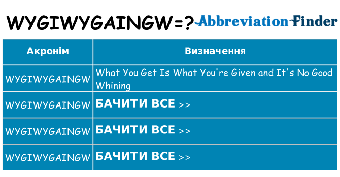 Що wygiwygaingw означають