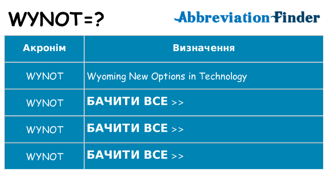 Що wynot означають