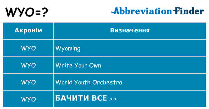 Що wyo означають