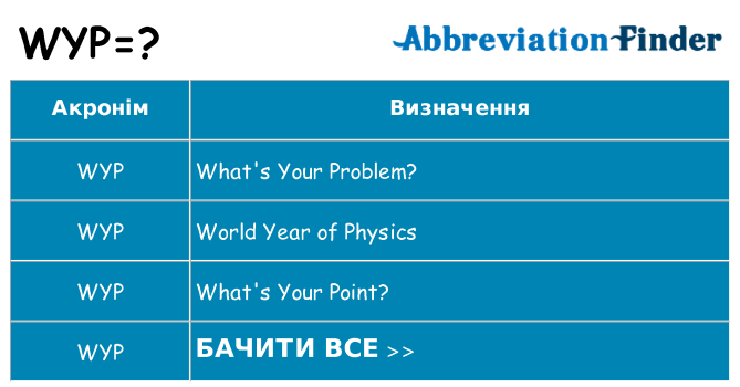 Що wyp означають