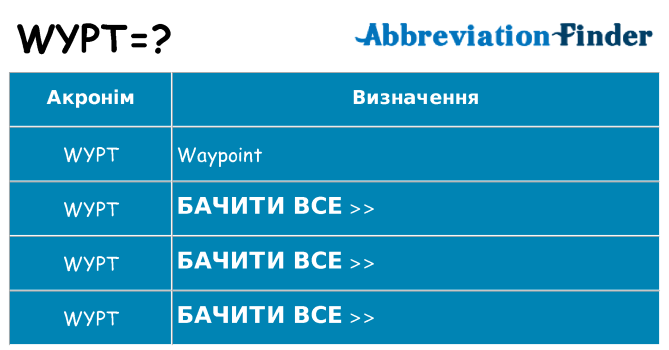 Що wypt означають