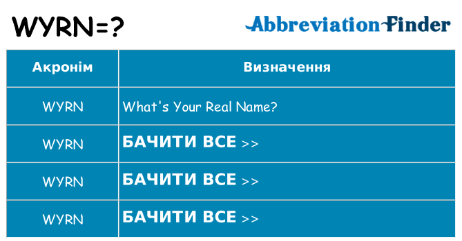 Що wyrn означають