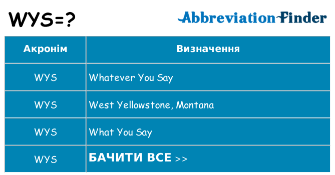 Що wys означають