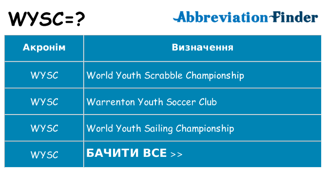 Що wysc означають
