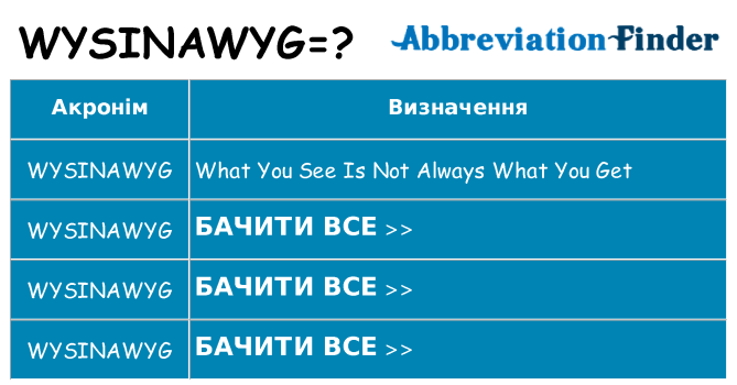 Що wysinawyg означають