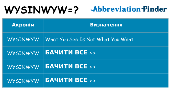Що wysinwyw означають