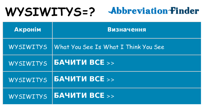 Що wysiwitys означають