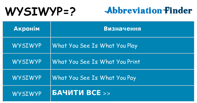 Що wysiwyp означають