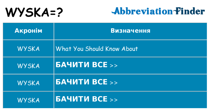 Що wyska означають