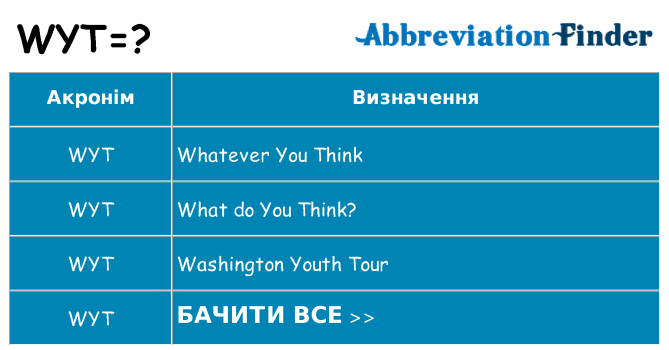 Що wyt означають