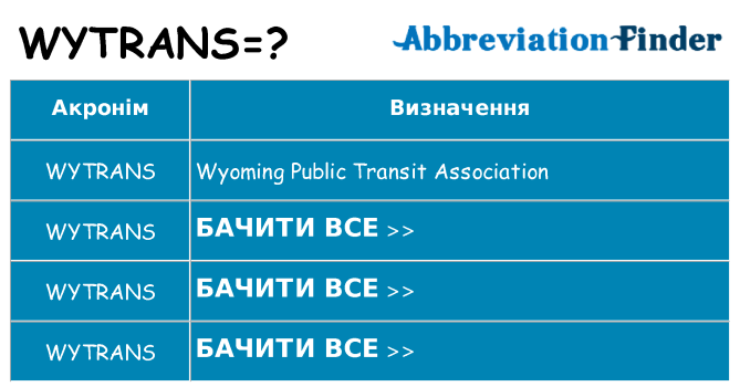 Що wytrans означають