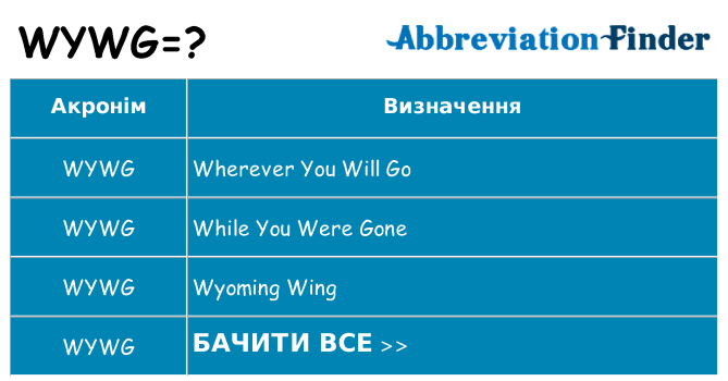 Що wywg означають