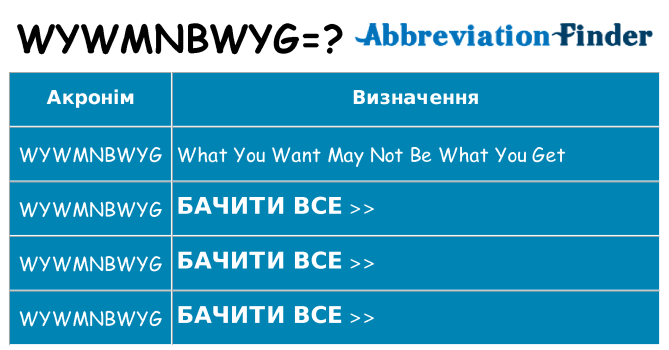 Що wywmnbwyg означають
