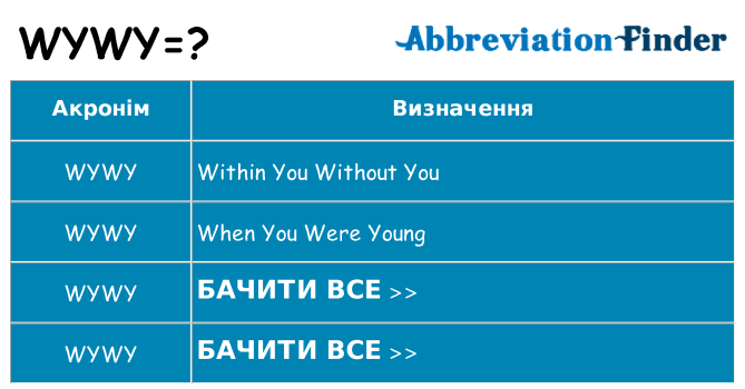 Що wywy означають