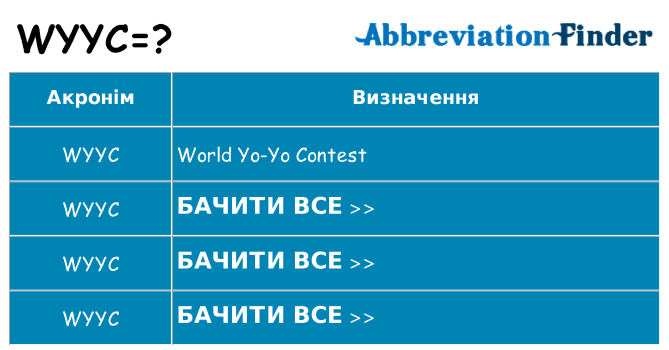 Що wyyc означають