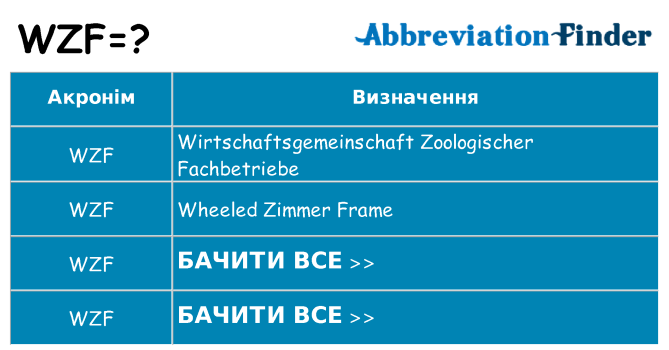 Що wzf означають