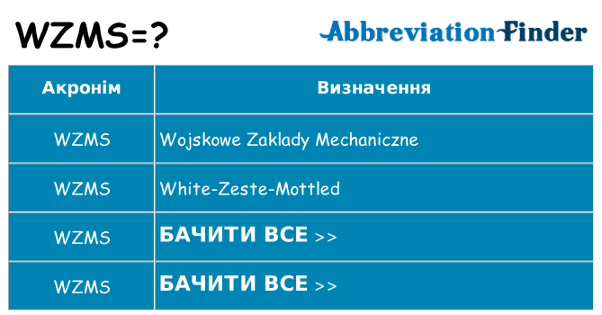 Що wzms означають