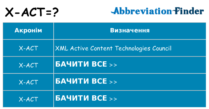 Що x-act означають