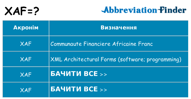 Що xaf означають
