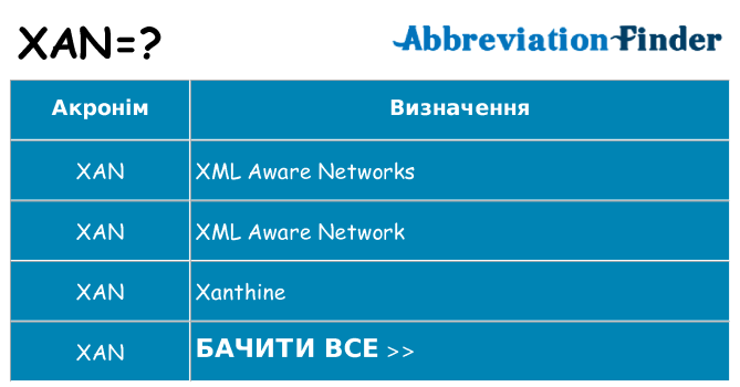 Що xan означають