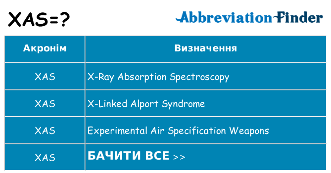 Що xas означають