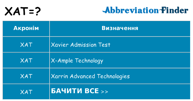 Що xat означають