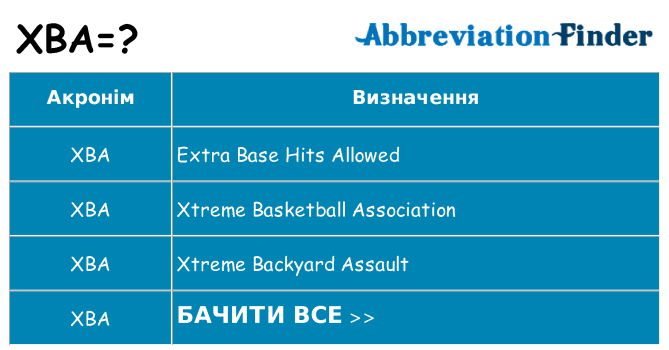 Що xba означають