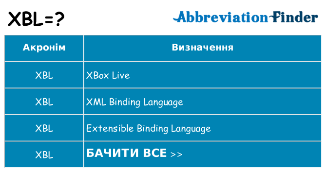 Що xbl означають