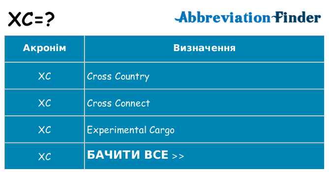 Що xc означають