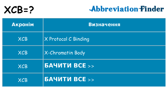 Що xcb означають
