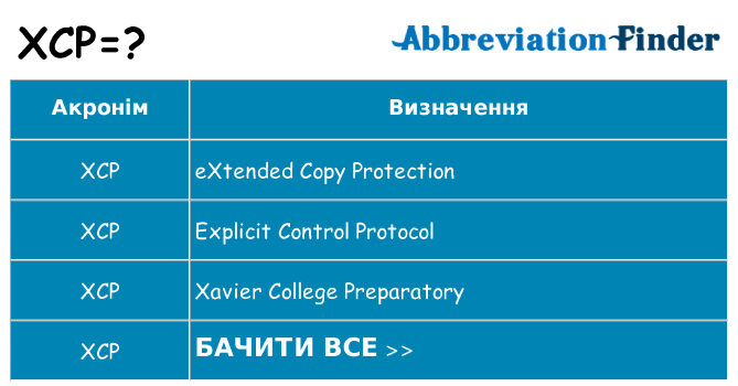 Що xcp означають