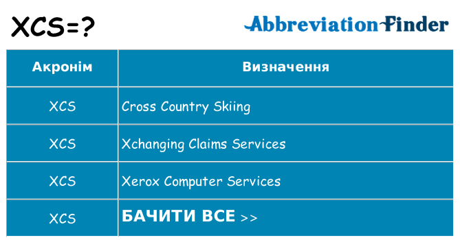 Що xcs означають