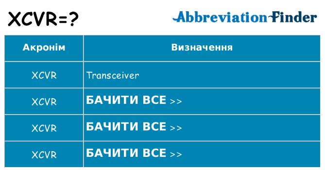Що xcvr означають