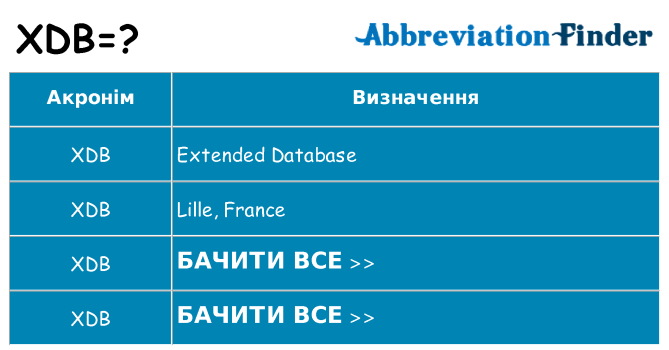 Що xdb означають