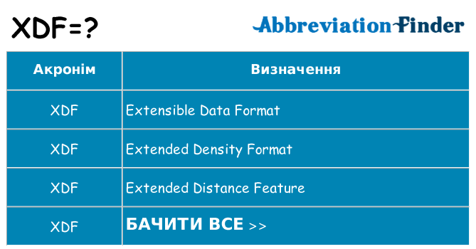 Що xdf означають