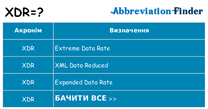 Що xdr означають
