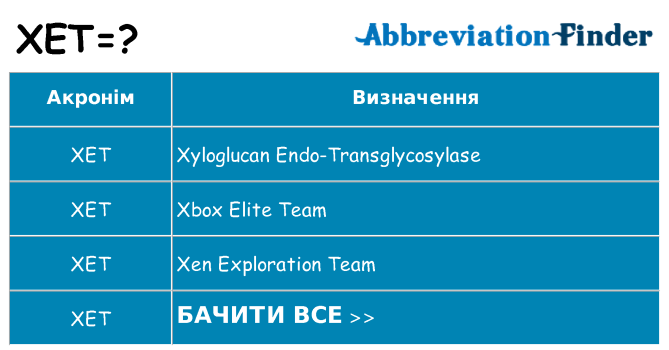 Що xet означають
