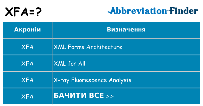 Що xfa означають