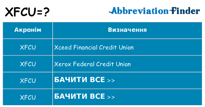 Що xfcu означають