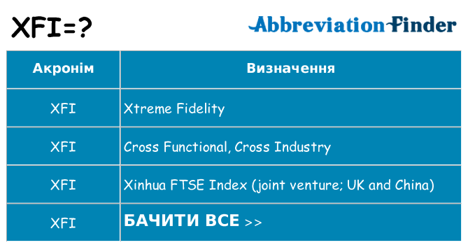 Що xfi означають