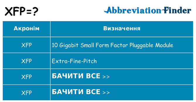 Що xfp означають