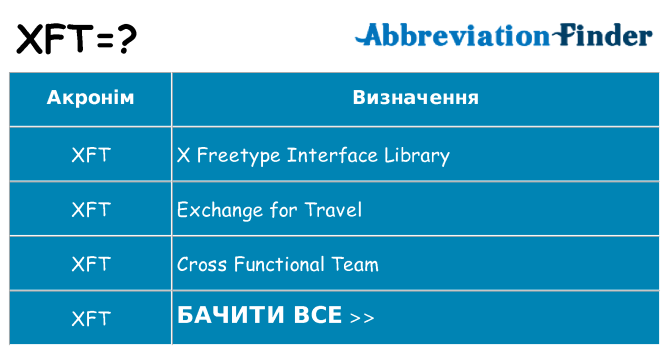 Що xft означають
