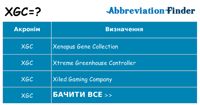 Що xgc означають