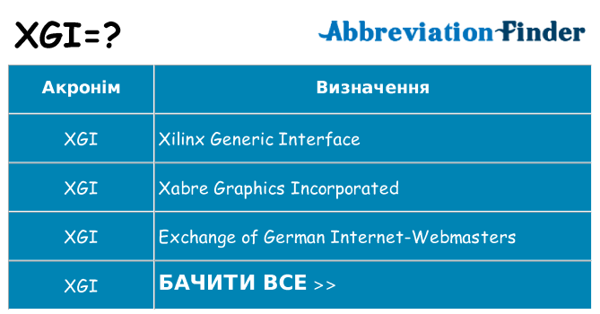 Що xgi означають