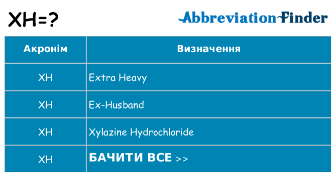 Що xh означають