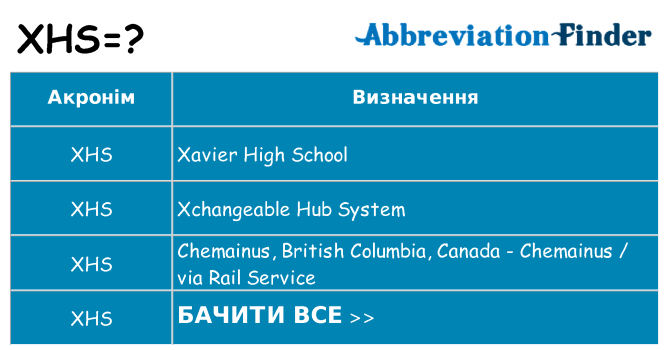 Що xhs означають