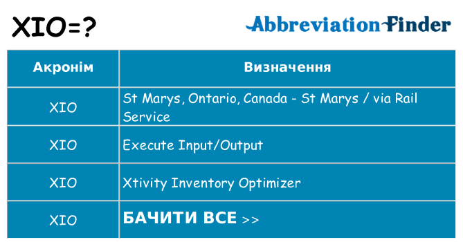 Що xio означають